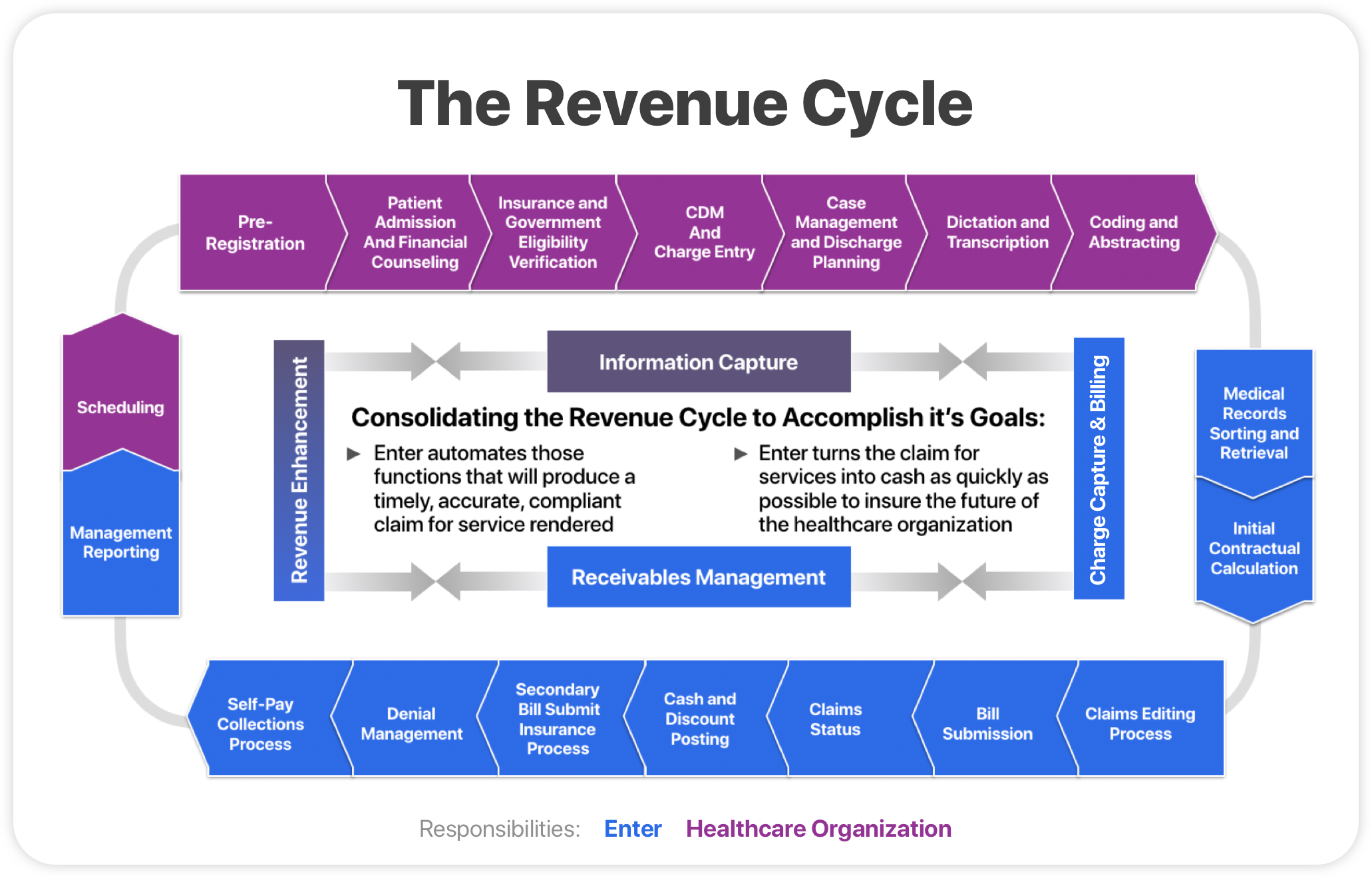 Flowchart For Revenue Cycle | The Best Porn Website image.