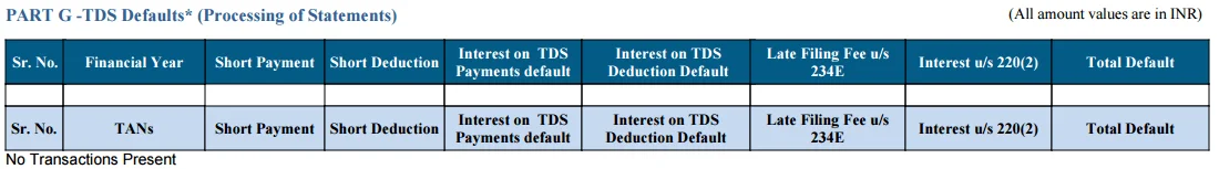 Part G- TDS Defaults