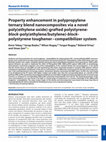 Research paper thumbnail of Property enhancement in polypropylene ternary blend nanocomposites via a novel poly(ethylene oxide)‐grafted polystyrene‐block‐poly(ethylene/butylene)‐block‐polystyrene toughener–compatibilizer system