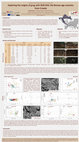 Research paper thumbnail of Exploring the origins of grog with SEM-EDS: the Bronze age ceramics from Croatia