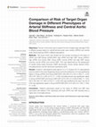 Research paper thumbnail of Comparison of Risk of Target Organ Damage in Different Phenotypes of Arterial Stiffness and Central Aortic Blood Pressure