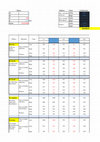 Research paper thumbnail of calculo de losas y tableros cimentacion