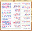 Research paper thumbnail of Quran Juz 4 with color-coded English and Urdu translations