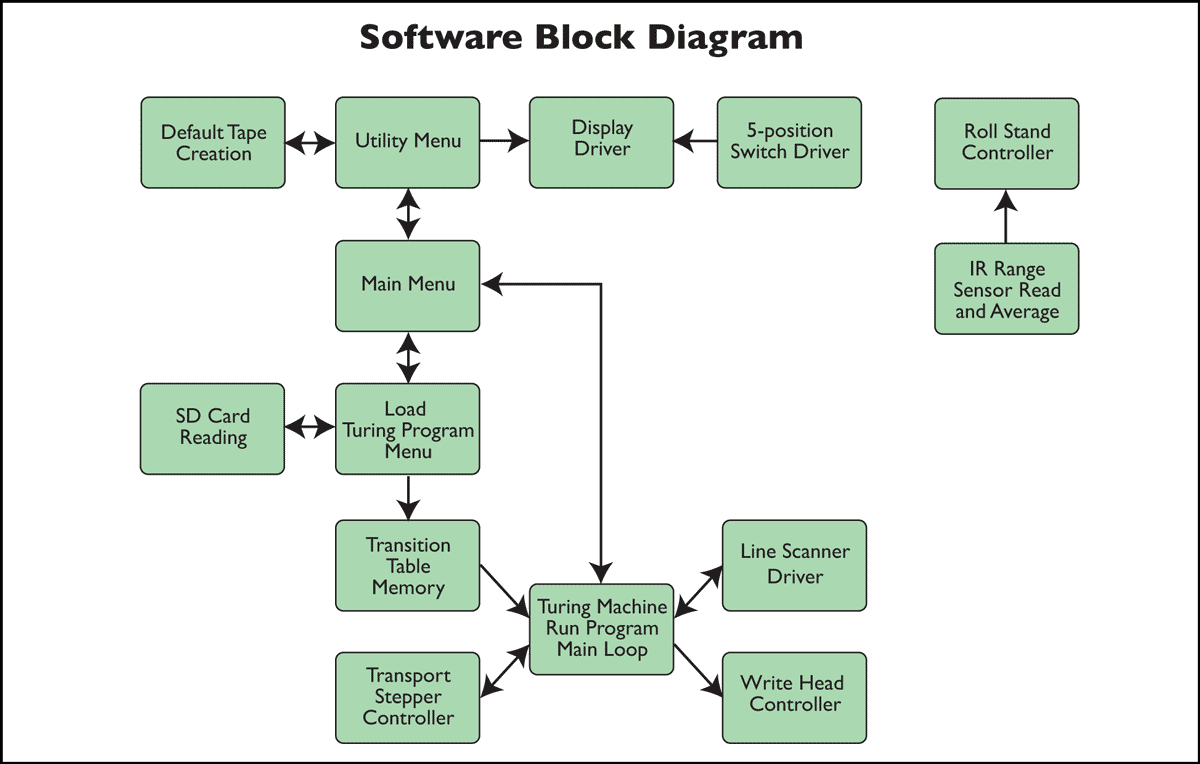 [DIAGRAM] Microsoft Diagram Drawing Software - MYDIAGRAM.ONLINE