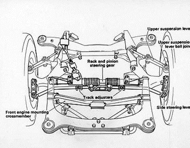 Australian RR Forums: Compliant suspension