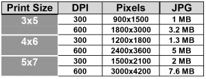 How many photos can I fit on a DVD? - AV Workshop - We Digitize!