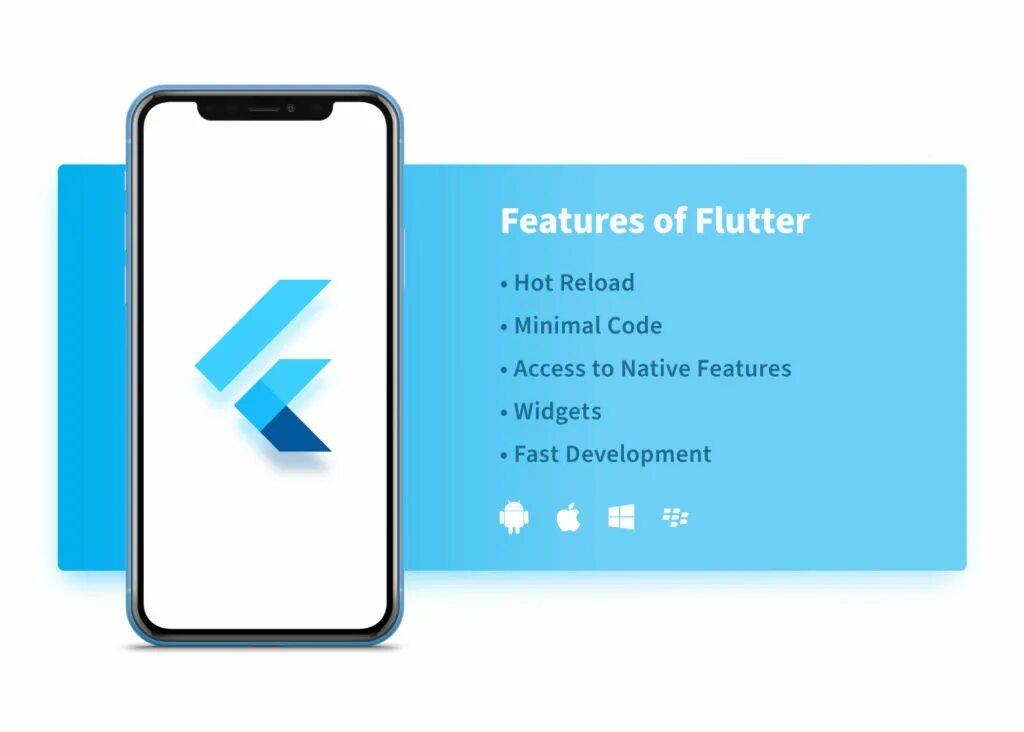 Flutter background. Flutter фреймворк. Flutter разработка. Flutter Google. Мобильное приложение на Flutter.