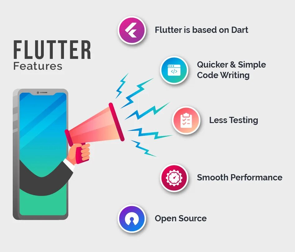 Flutter background. Flutter Разработчик. Flutter app Development. Flutter программист. Dart Flutter.