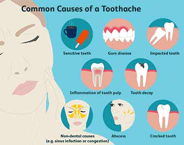 Dental Emergency - Avon Dental Round Lake