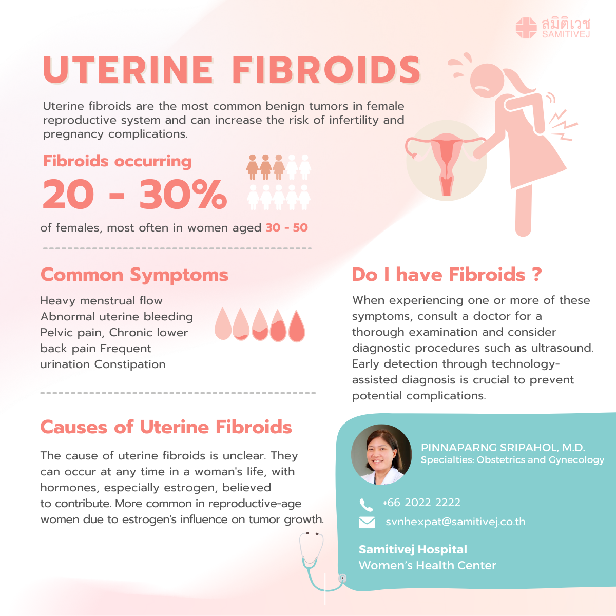 Understanding Uterine Fibroids | Franco-thaï Chamber of commerce