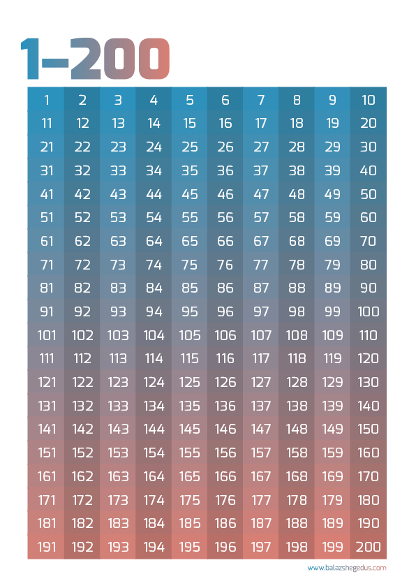 Number Chart To 200 Printable