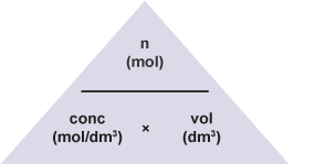 Mole calculations in solutions - Higher - Titration and calculations ...