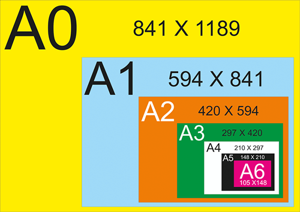 Kích thước khổ giấy a4