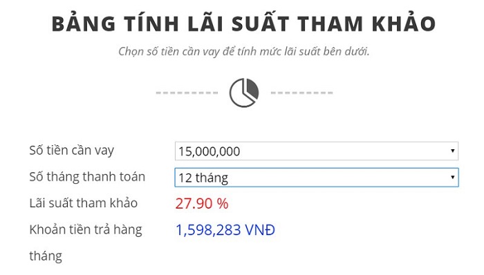 Ví dụ lãi suất vay 24hPlus