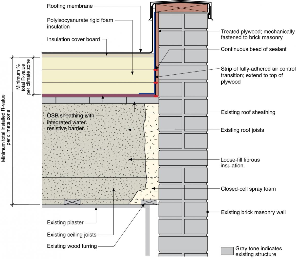 Tapered Roof Insulation Details