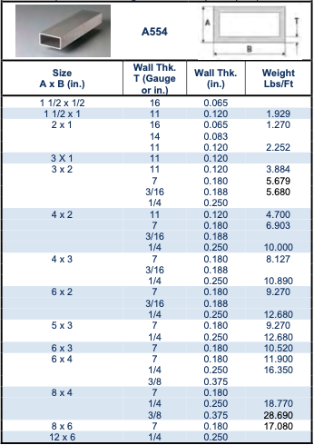 Stainless Steel Tube Size Chart