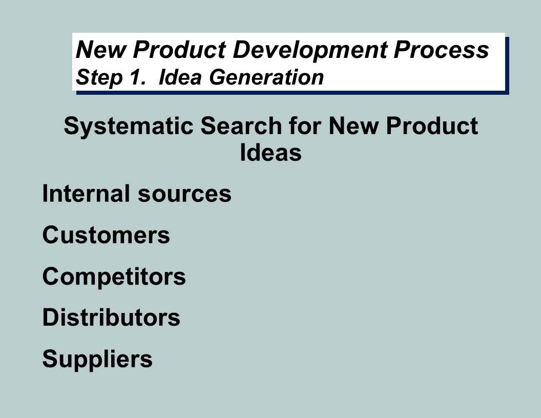 New Product Development method