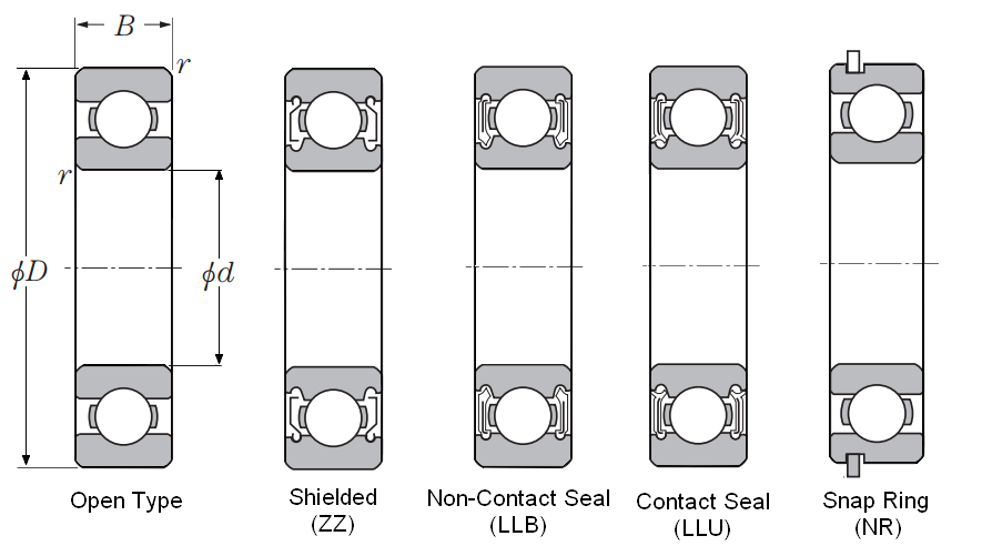 Item # 609Z, Single Row Radial Ball Bearing - Single Shielded On NTN ...