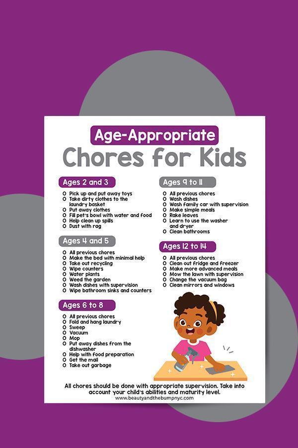 This list of age-appropriate chores requires a certain extent of adult supervision. Take into account your child's individual abilities and maturity level. Chores for kids Free Printable