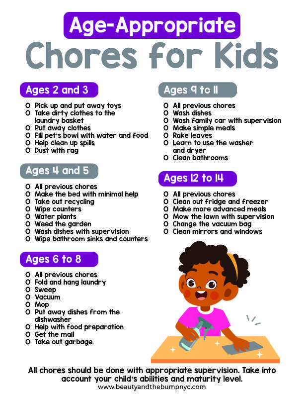 This list of age-appropriate chores requires a certain extent of adult supervision. Take into account your child's individual abilities and maturity level. 