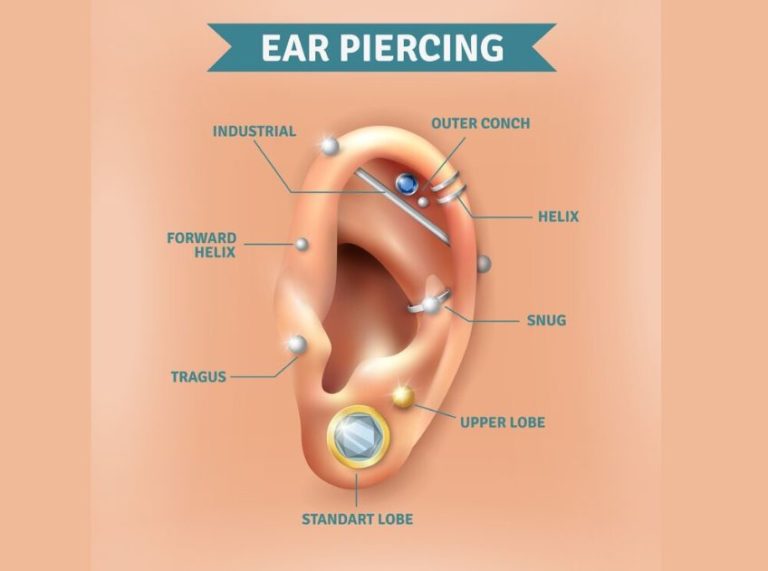 What’s the Point of Piercings? Exploring the Purpose and Benefits