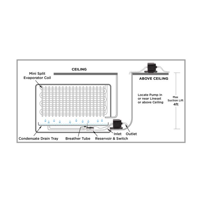 MS601ULQ mini split condensate pump application drawing