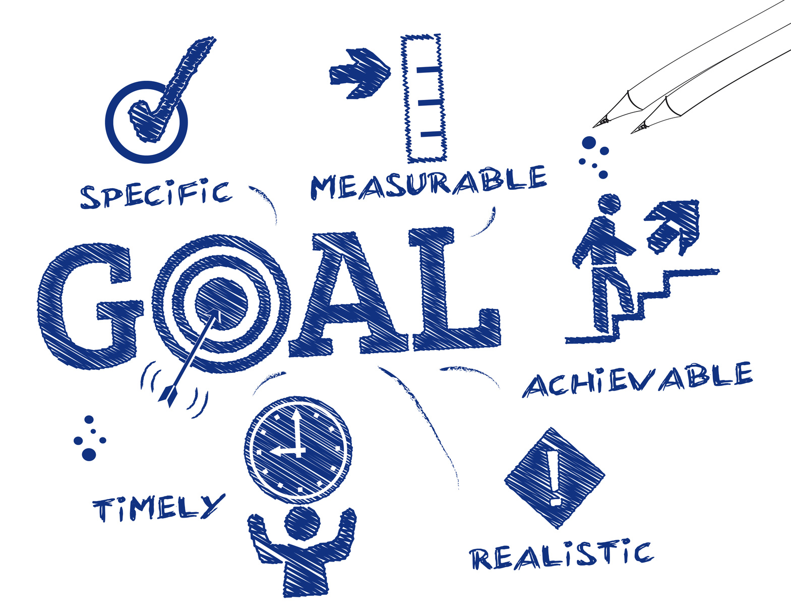 Goal Setting Psychology