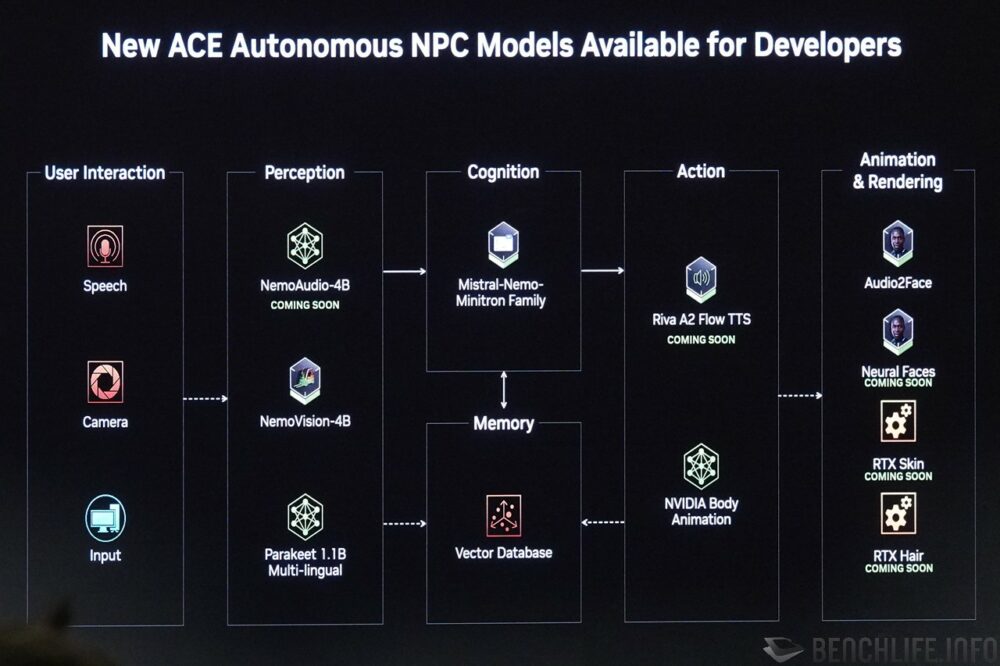 NVIDIA ACE