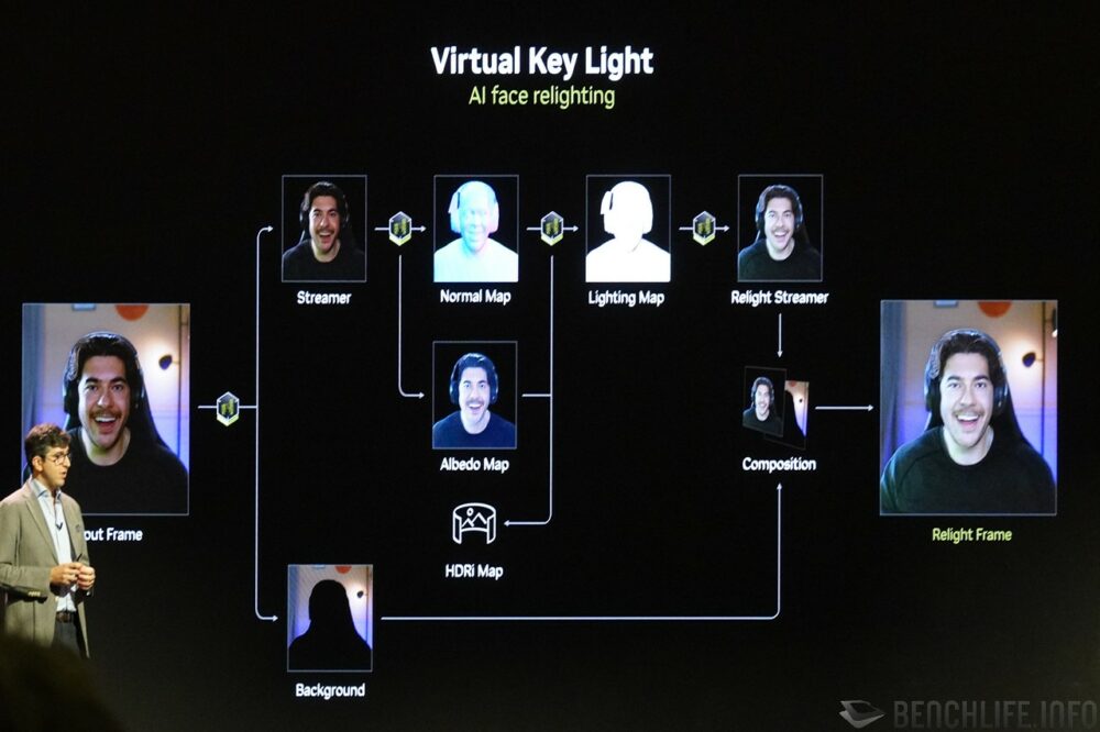 Virtual Key Light