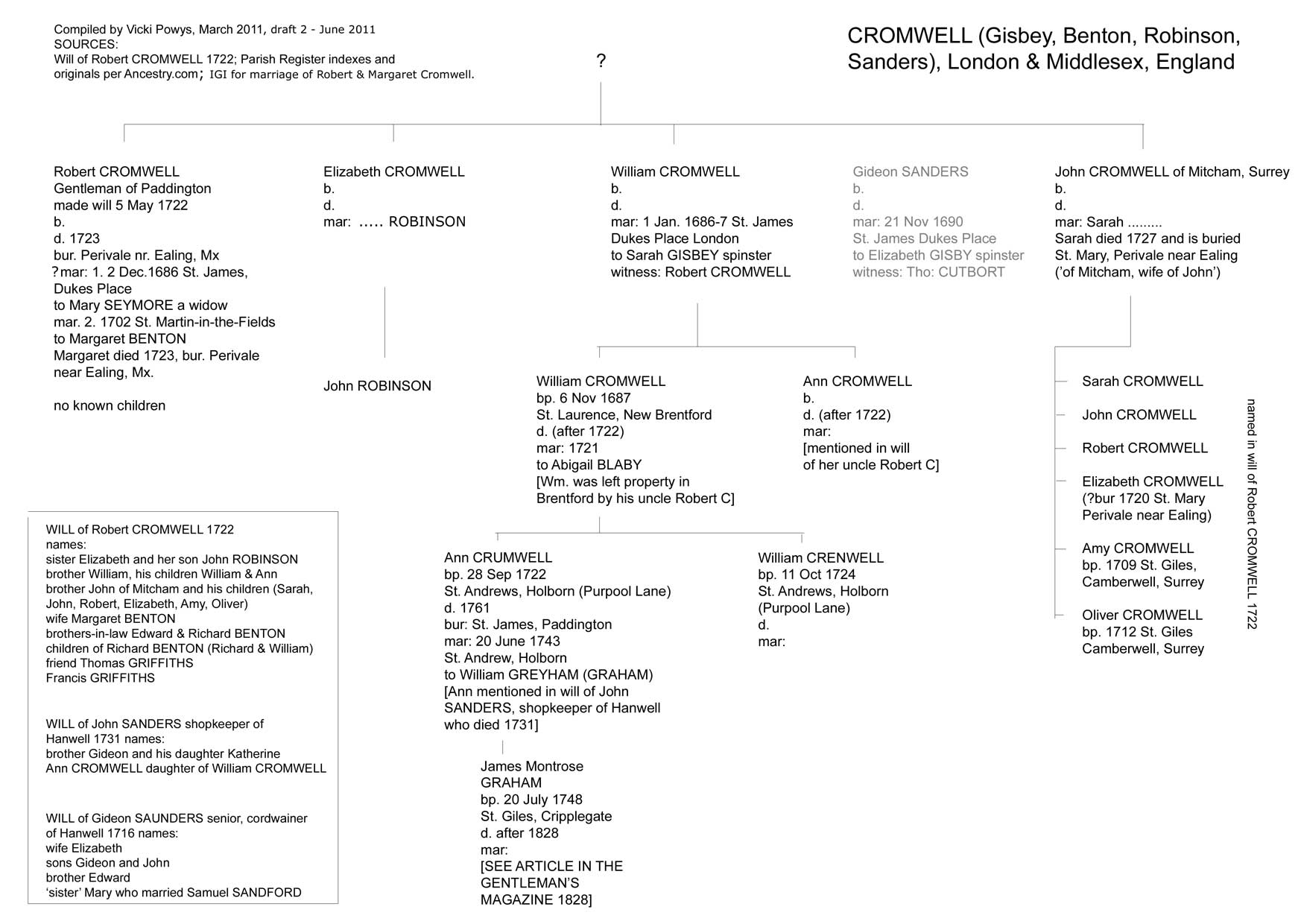 Sanders/Saunders: research into links to Thomas Cromwell