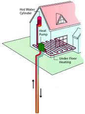 Bore Hole Ground Loops