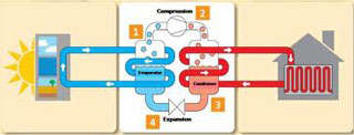 Heat Pumps How They Work