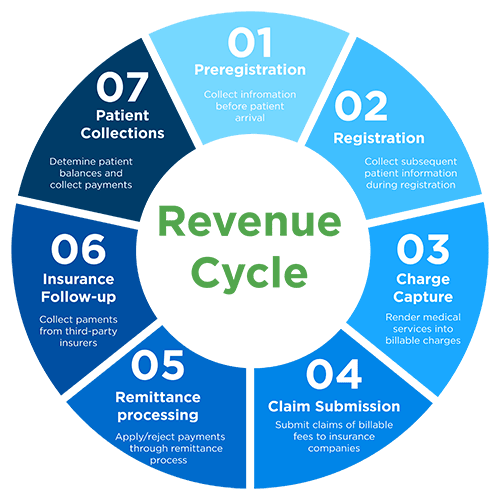 Claims Scoring System - BigRio