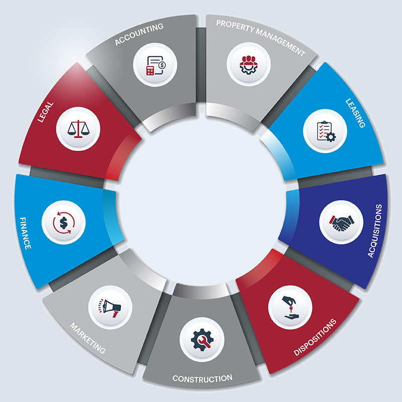 Wheel diagram that defines all services that Big V offers.