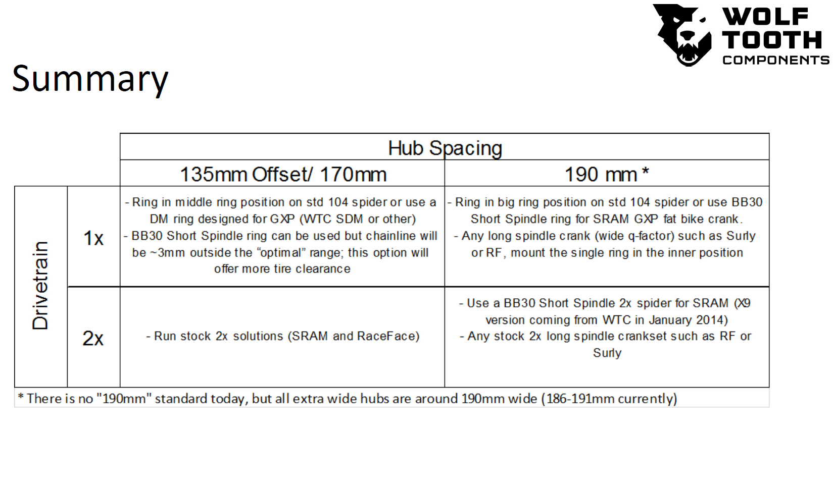 Tech Speak: Decoding Fatbike Hub Spacing and Drivetrain Compatibility ...