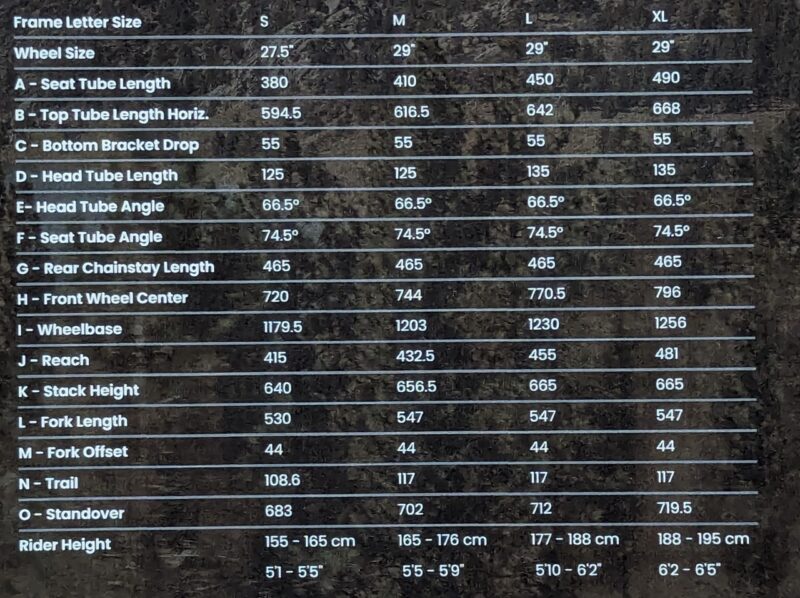 Aventon Ramblas geo chart