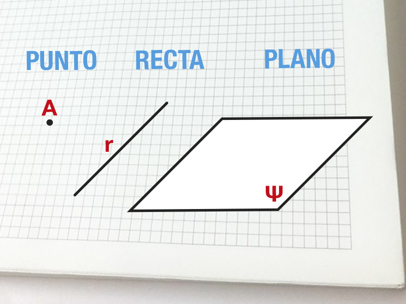 El punto, la recta, el plano