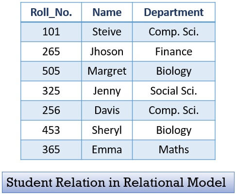 Relational Model diagram