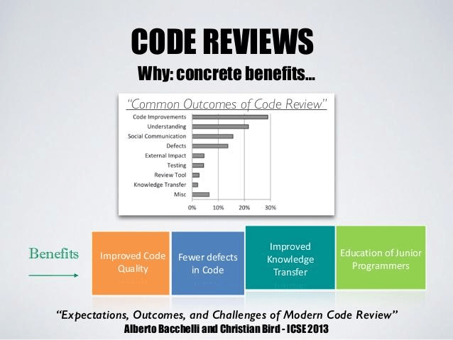 Benefits of Implementing a Code Review Process | Binmile