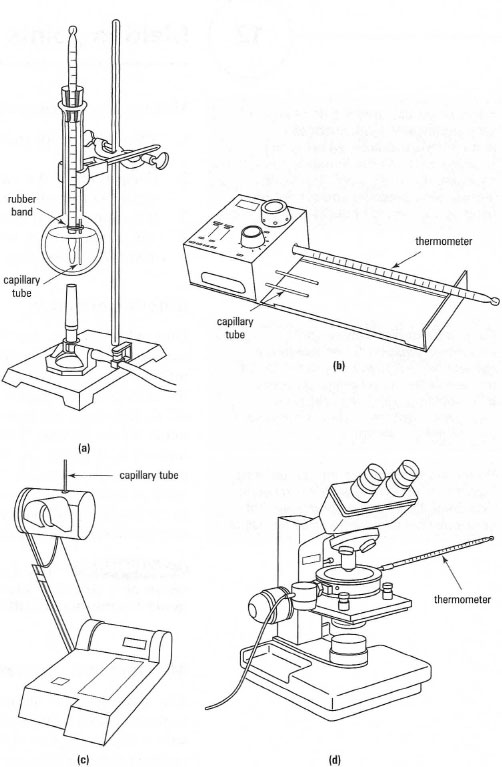 Melting Point Apparatus Diagram