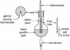 Melting Point Apparatus Diagram