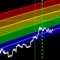 7charts