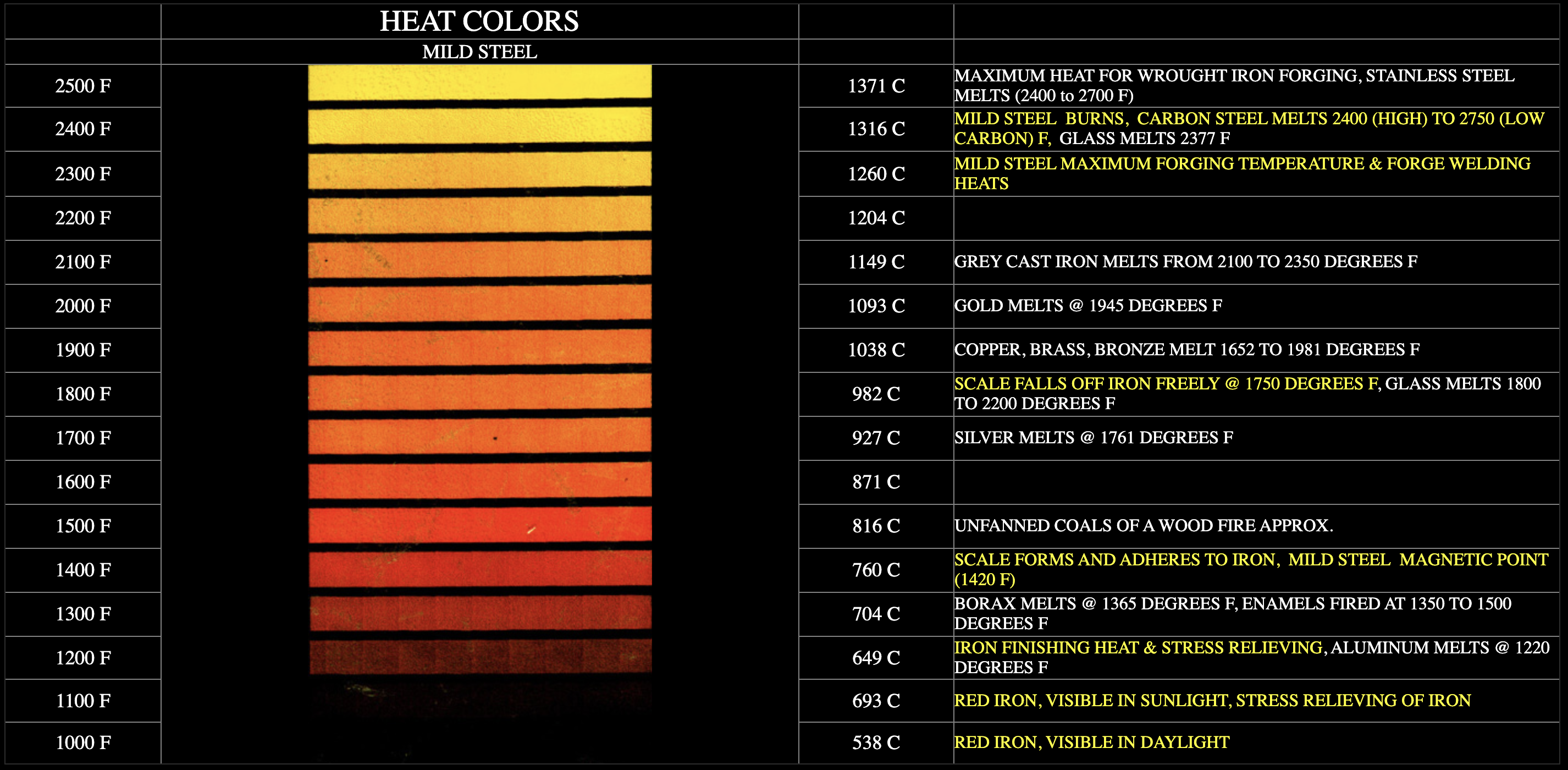 Blühen Eigentum Vorteil steel color vs temperature Untergetaucht ...