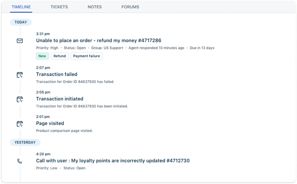 Screenshot of omnichannel timeline by Freshdesk