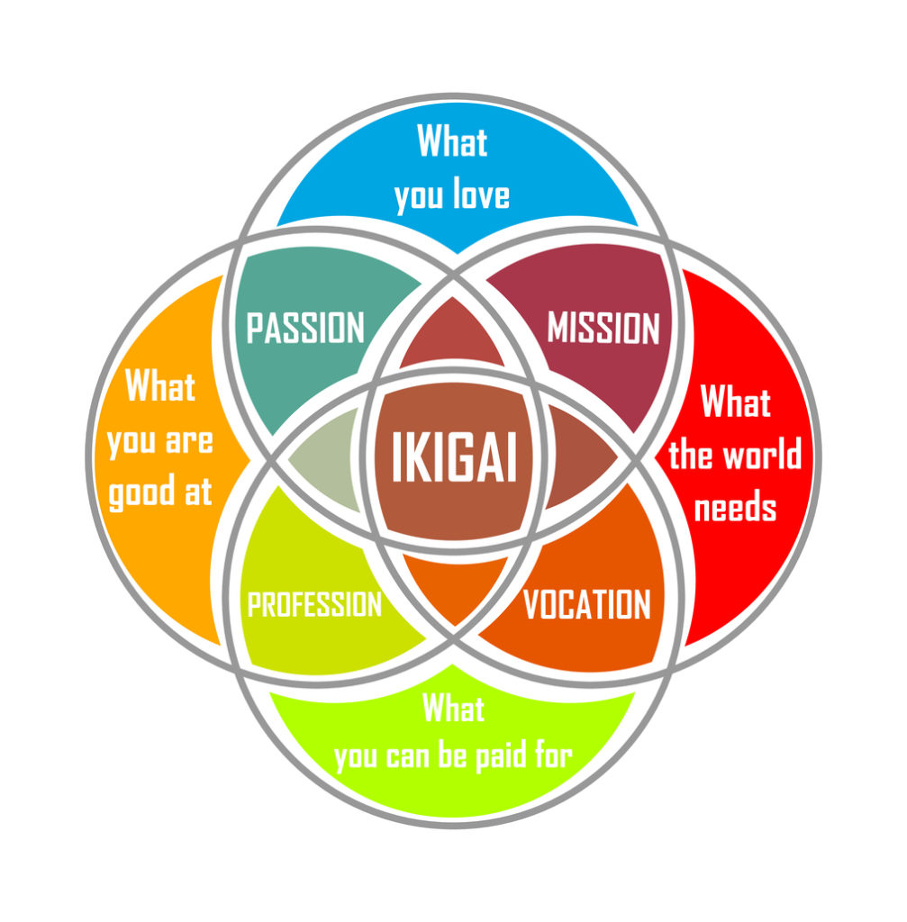 ikigai adalah