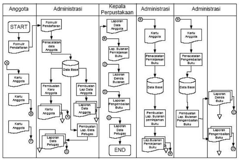 Contoh Flowchart Beserta Penjelasannya Vrasmi - Riset