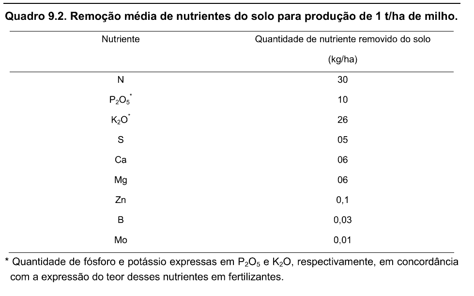 fósforo nas plantas