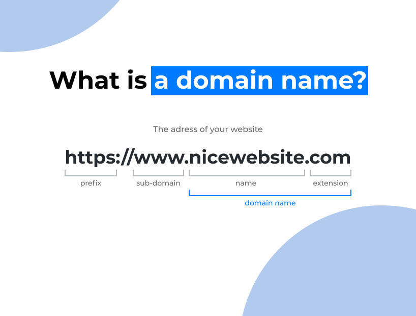 Domain name structure