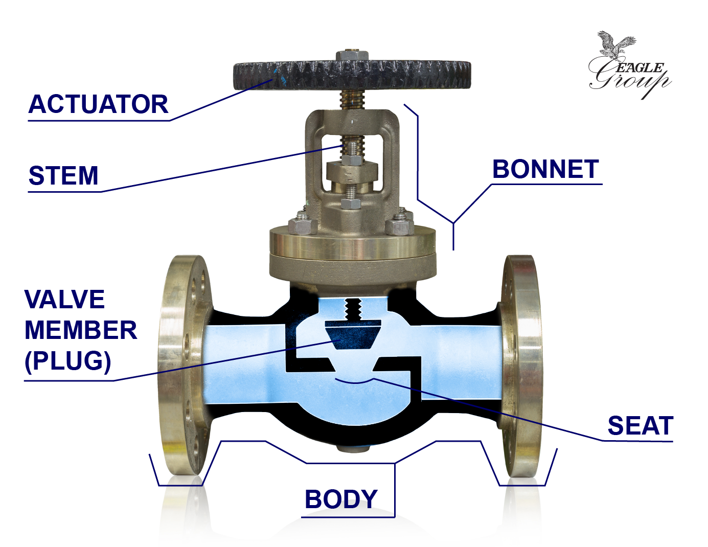 Flow Control Valve Diagram