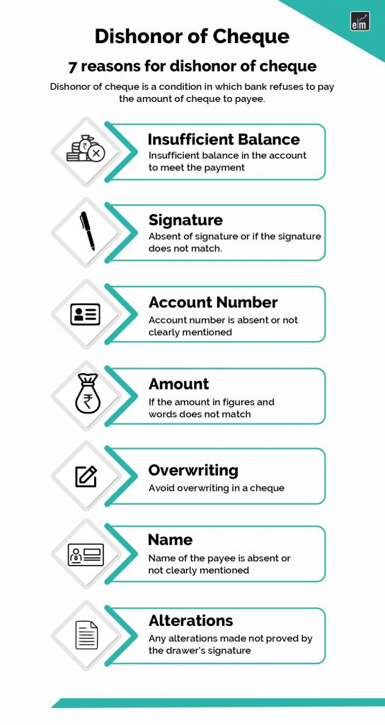 dishonour of cheque